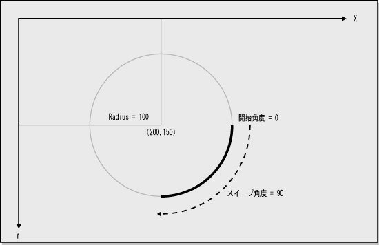 図18-1　円弧の描画