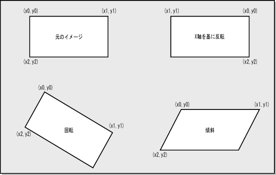 図18-16　イメージの反転、回転、傾斜
