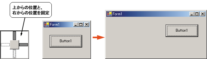 図 4：上からの位置と右からの位置を固定すると
