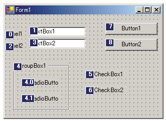 図 5：タブオーダーもクリックするだけ