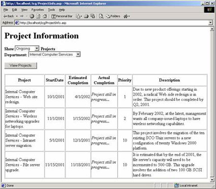 図 1: Internal Computer Services 部門の進行中のプロジェクトのレポート