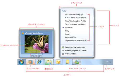 固定サイトで使用できる機能のスクリーン ショット