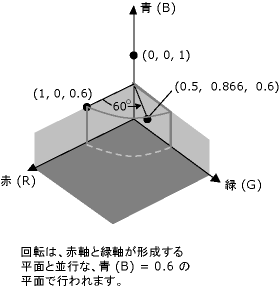 色変更