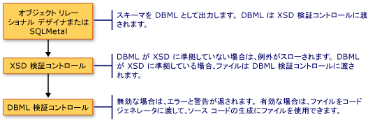 DBML Extractor