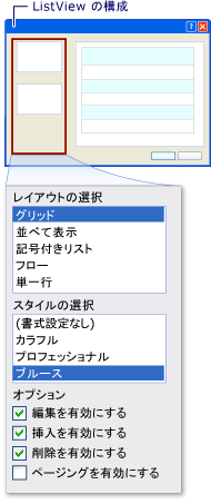 ListView の構成