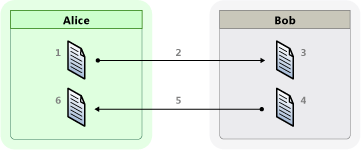 Cc488022.KeyExchange1(ja-jp,VS.90).png