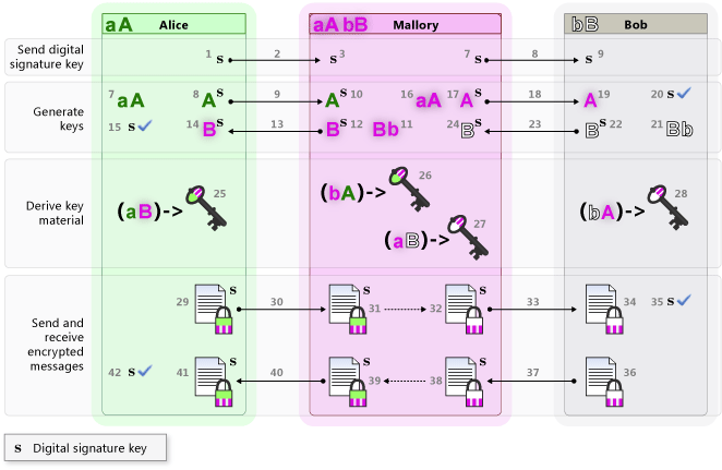 Cc488022.KeyExchange3(ja-jp,VS.90).png