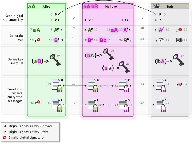 Cc488022.KeyExchange4(ja-jp,VS.90).png