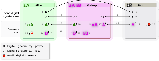 Cc488022.KeyExchange5(ja-jp,VS.90).png