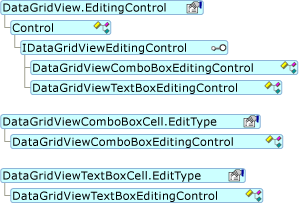 DataGridView 編集コントロール オブジェクト モデル