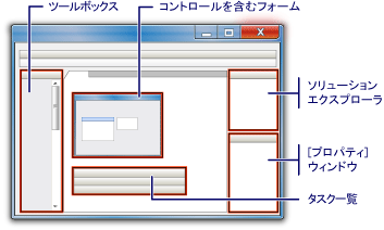 Visual C# Express コード エディタ