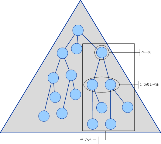 ドメイン検索範囲