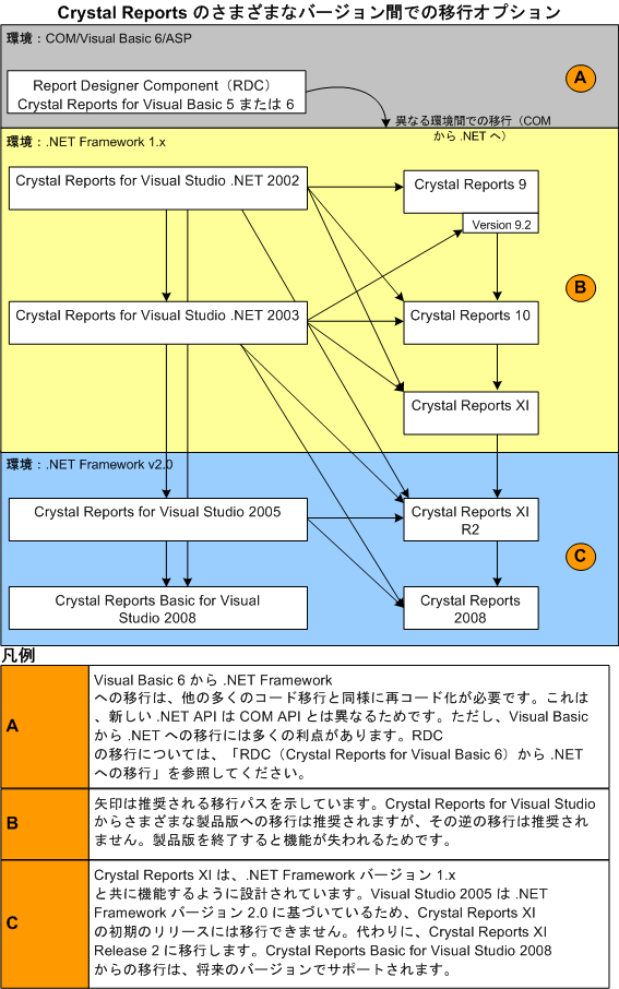 ms225514.diag_migrationversions(ja-jp,VS.90).gif