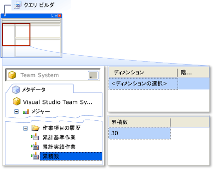 クエリ ビルダ - 累積数単位の追加