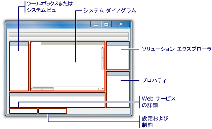 システム デザイナ