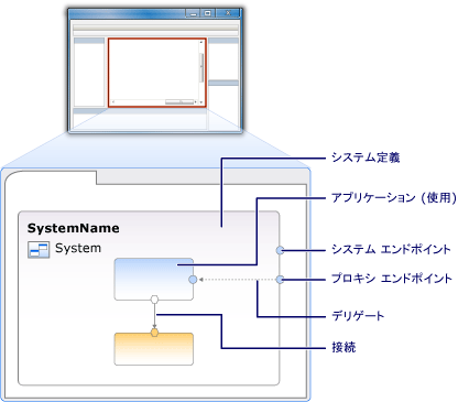システム ダイアグラム