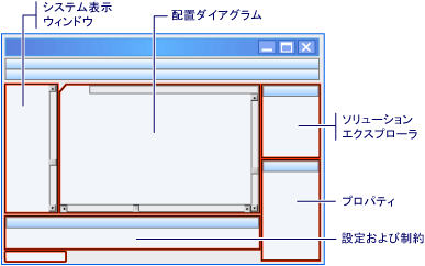 配置デザイナ