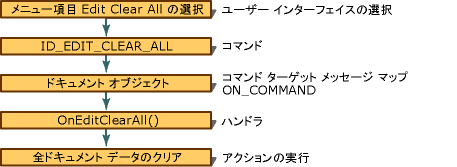 VC_Commands フレームワーク