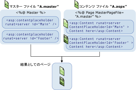 MasterPagesMerge グラフィック