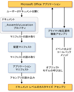 2007 Office カスタマイズ アーキテクチャ