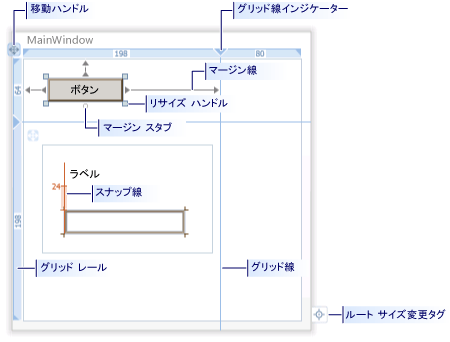 WPF デザイナーでの整列