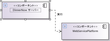 コンポーネント間の依存関係