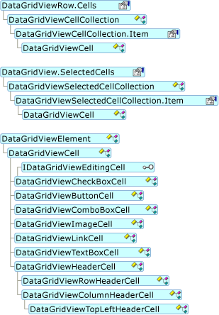 DataGridViewCell オブジェクト モデル