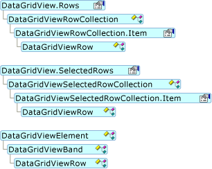 DataGridViewRow オブジェクト モデル