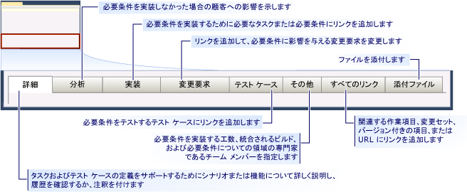 CMMI の要件の作業項目フォーム - タブ