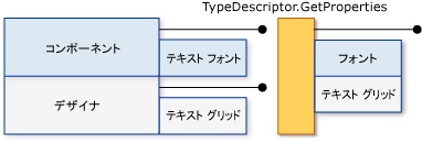 テキスト プロパティのシャドウ