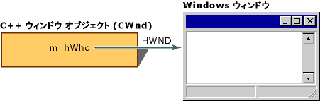 ウィンドウ オブジェクト Windows ウィンドウ