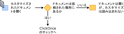 VSTO セキュリティ - Microsoft Office からのインストール