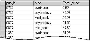 QueryGroupingRowsSampleOutput スクリーンショット