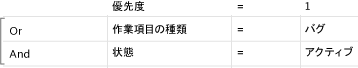 グループ化された AND 句を使用した OR 演算子