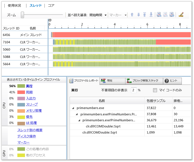 スレッド ビュー