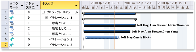 アジャイル計画の更新を使用したプロジェクト計画