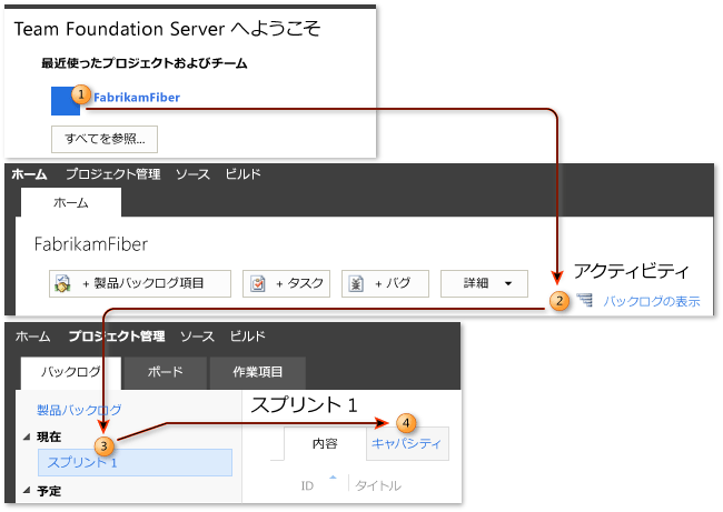 スプリント容量ページへの移動