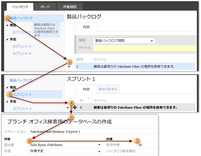 現在のスプリントの項目の計画