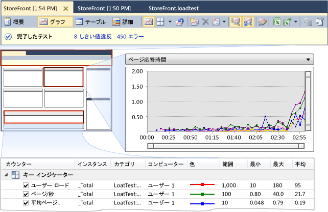 グラフ ビュー