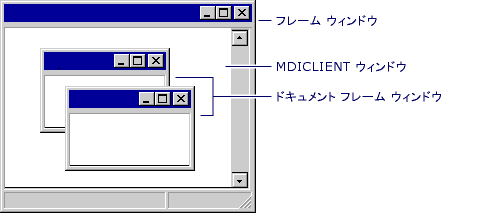 子 MDI フレーム ウィンドウ