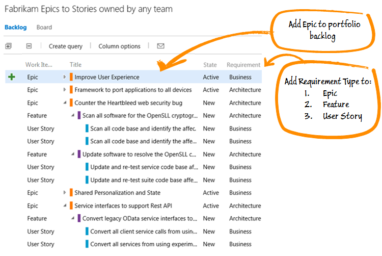 Customize TFS backlog objects