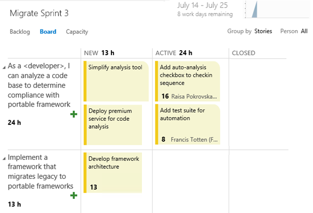 Migrate team Sprint 3 task board