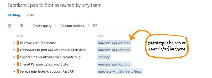 Tags can track value streams or associated budgets