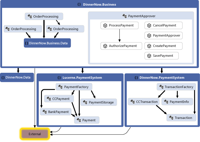 DepGraph_Integrated Dependency graph with reorganized code