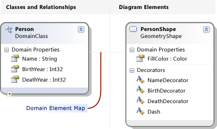 FamilyT_Compartment Compartment shape definition