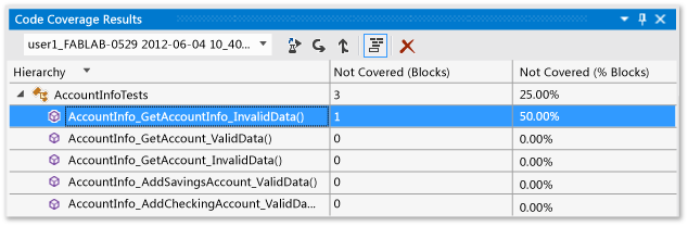 UTE_CodeCoverageResults Code coverage results