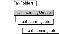 faxfolders, faxincomingqueue, faxincomingjobs, and faxincomingjob objects