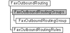 faxoutboundrouting and faxoutboundroutinggroups objects