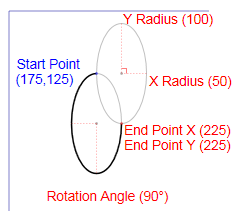 A diagram that shows an example of an XPS_SEGMENT_TYPE_ARC_LARGE_CLOCKWISE figure segment