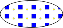 Ellipse of yellow circles and blue squares